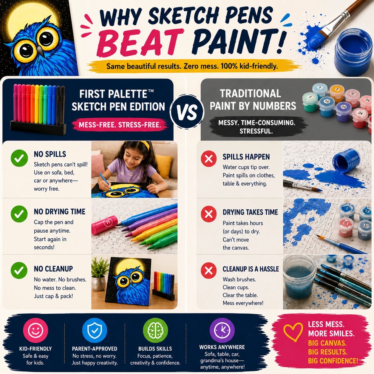 First Palette Owl Edition™ – Paint by Numbers Kit for Kids & Teens - ToyBag